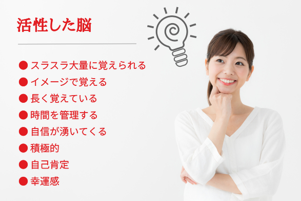 活性した脳